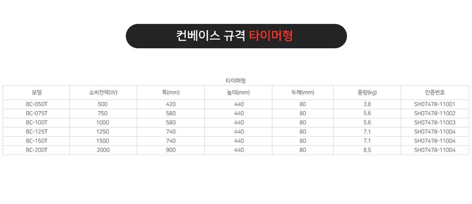 컨베이스 전기컨벡터 타이머형 BC-125T/컨벡터/벽걸이컨벡터/다용도컨벡터/겨울컨벡터/난방컨벡터/전기컨벡