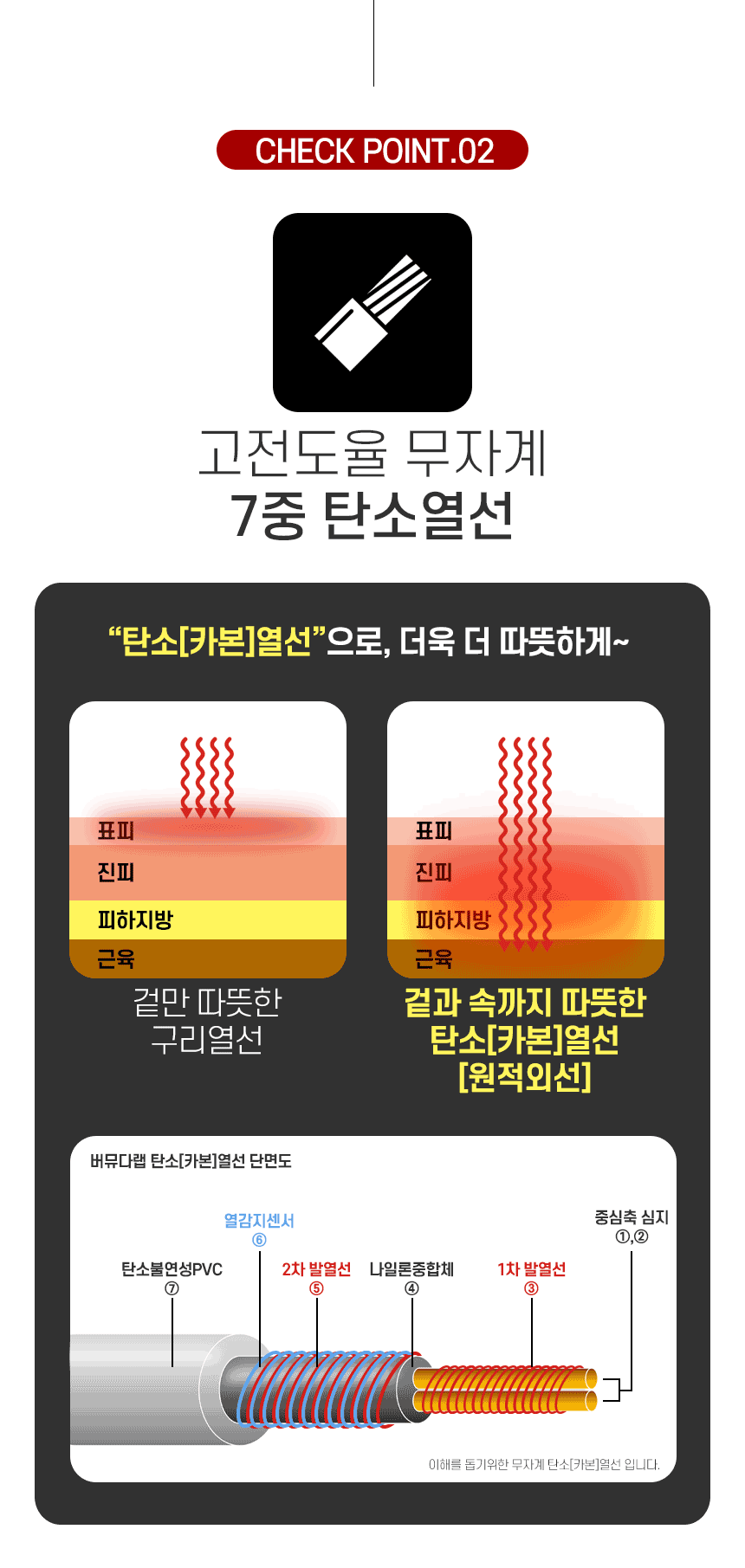 안심 무자계 카본 전기요 싱글 카본전기장판 카본전기매트 카본전기요 전기장판 전기매트 전기요 온열매트 온열전기매트 온열전기요 전기매트요 무자계카본전기요