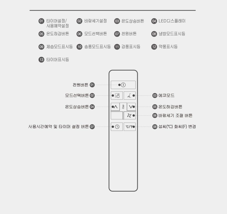 이동식 에어컨 7평형 HV-9000BTU/에어컨/에어콘/이동식에어컨/이동식에어콘/이동형에어컨/이동형에어콘/제