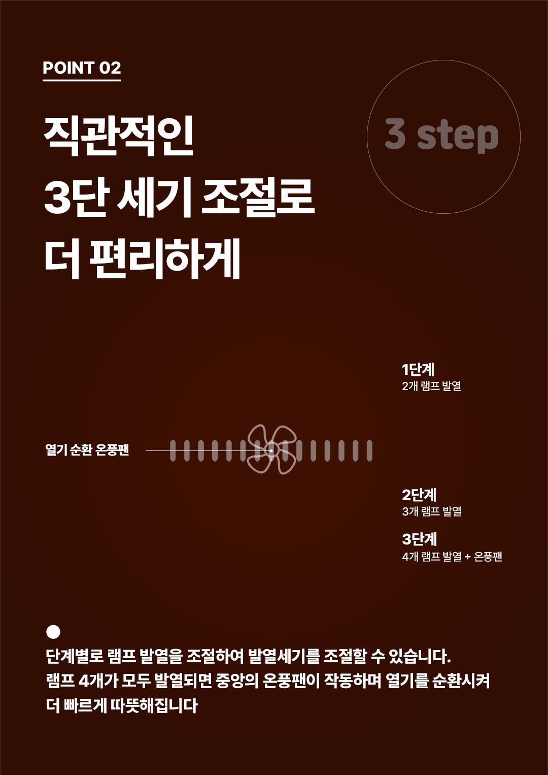 4단 점보 히터 온풍기 FU-4853 교무실온풍기 교무실난방 학원온풍기 학원난방 사무실난방 사무실온풍기 매장난방 매장온풍기 식당난방 식당온풍기