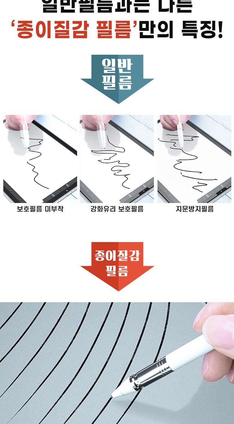 아이패드 프로12.9 3세대 호환 강화유리 필름+종이질감 필름/태블릿액정필름/아이패드액정필름/아이패드보