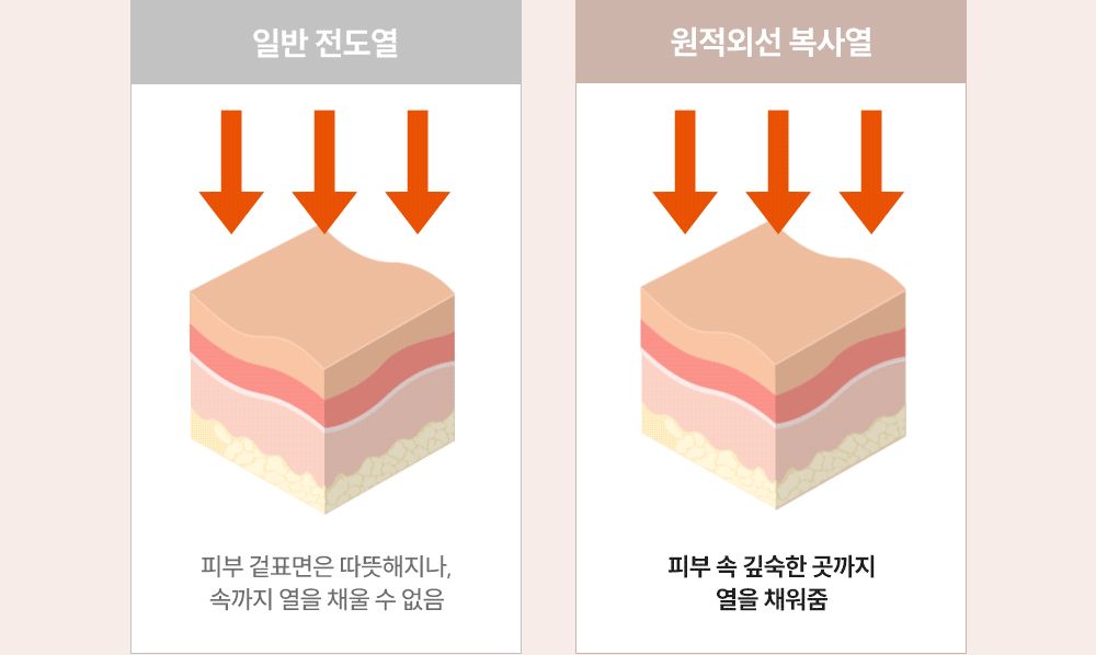 글루바인 전자파안심 스마트 카본탄소매트 G-773/전기매트/가정용탄소매트/카본매트/전기요/침대탄소매트/
