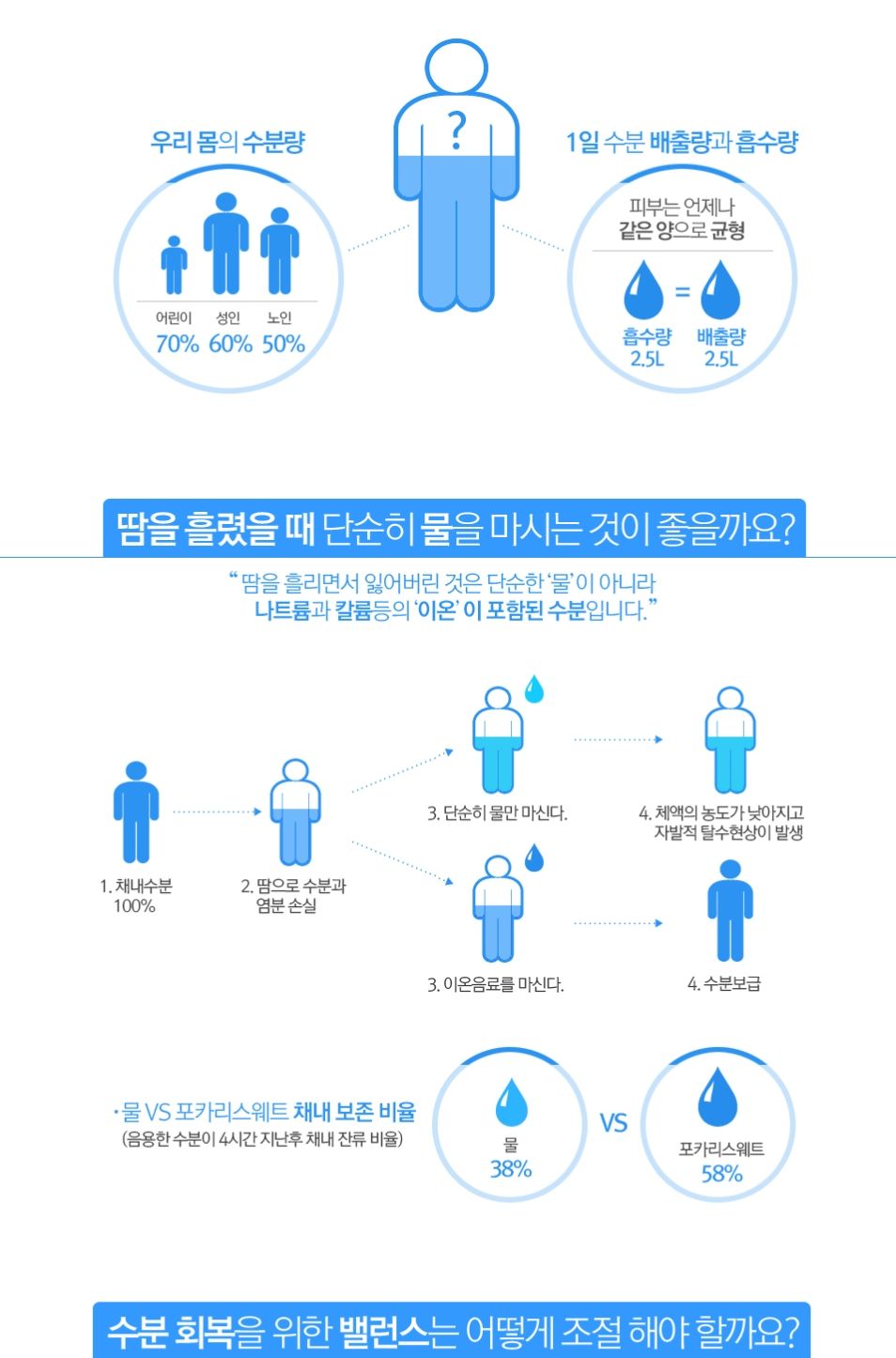 포카리스웨트 500mlx20펫 음료 이온음료 스포츠음료 맛있는음료 맛있는음료수 이온음료수