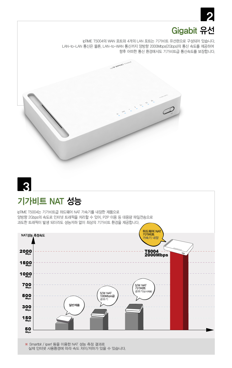 ipTIME T5004 4포트 기가비트 유선공유기/4포트유무선공유기/공유기/인터넷연결공유기/PC공유기/유무선와이