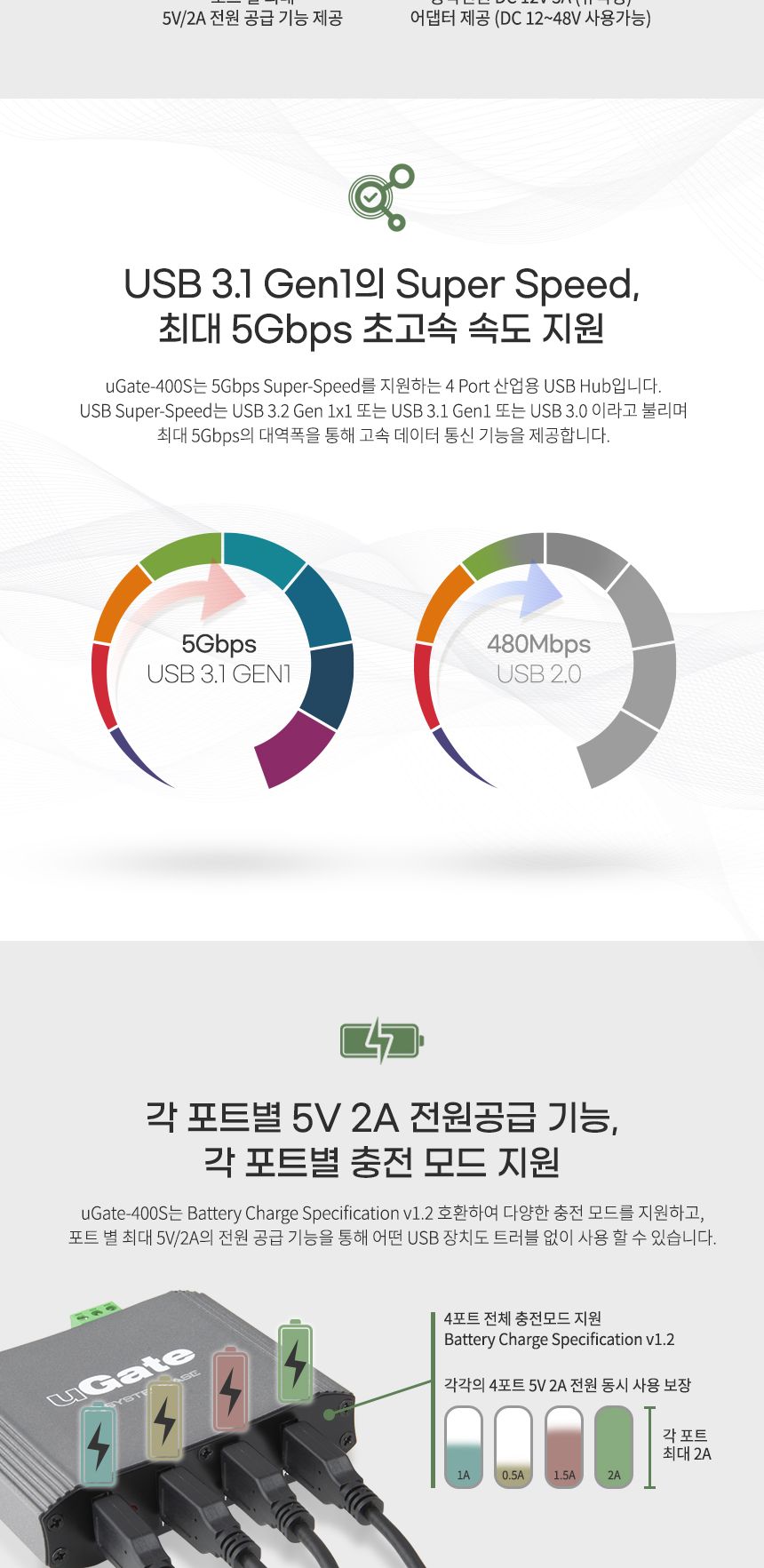 시스템베이스 uGate-400S 산업용 4포트 USB3.1 Gen1 허브/산업용허브/4포트허브/USB4포트허브/산업용USB허