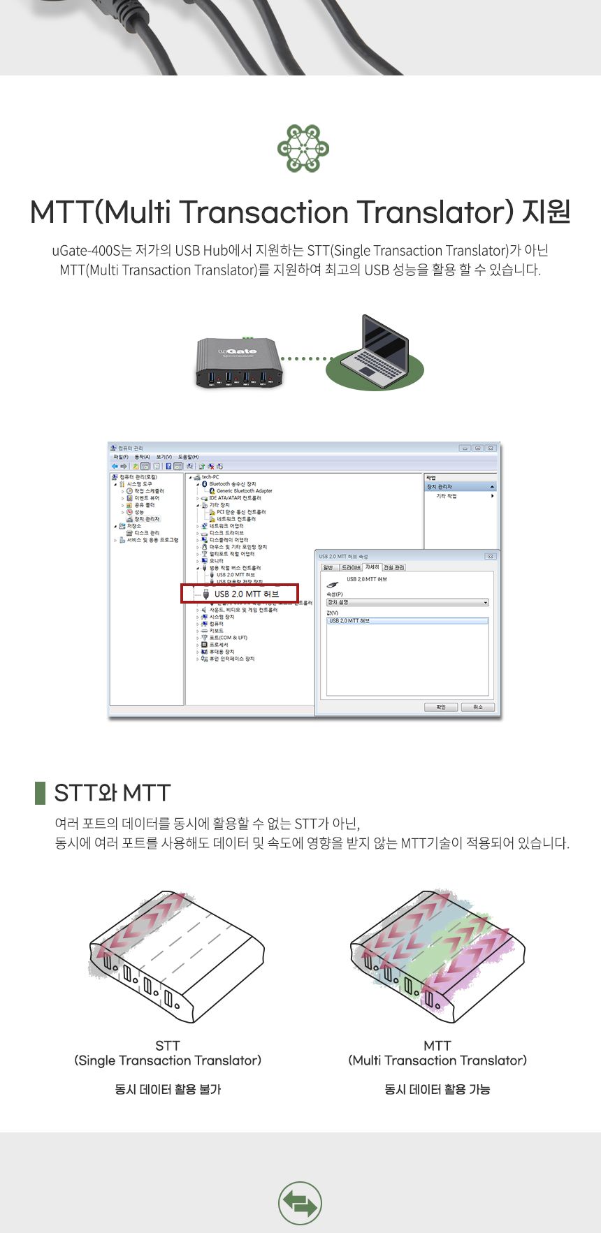 시스템베이스 uGate-400S 산업용 4포트 USB3.1 Gen1 허브/산업용허브/4포트허브/USB4포트허브/산업용USB허