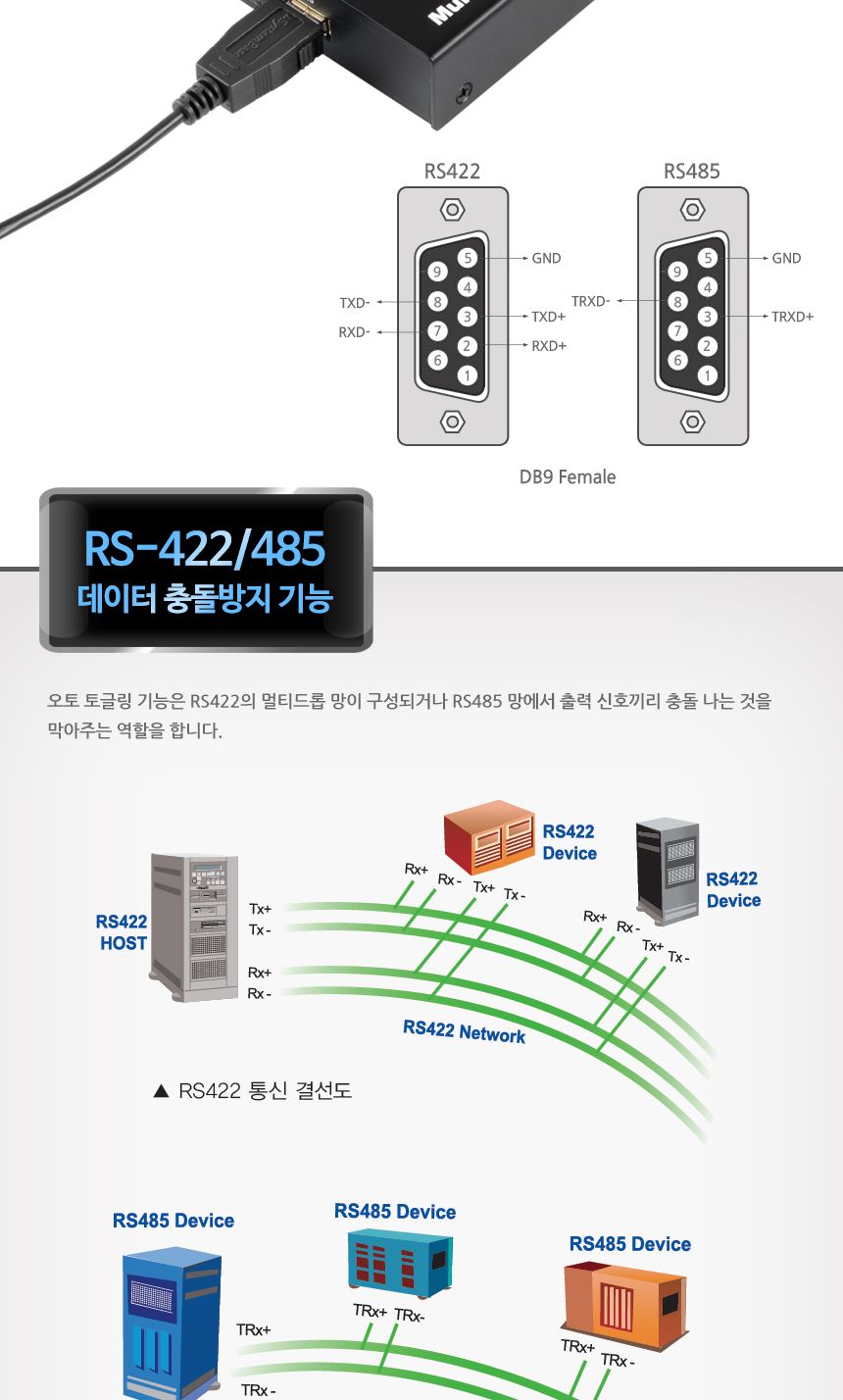 시스템베이스 Multi-4 USB COMBO V1.6 4포트 USB to RS422 RS485 컨버터 DB9F Female 타입/컨버터/USB젠더/