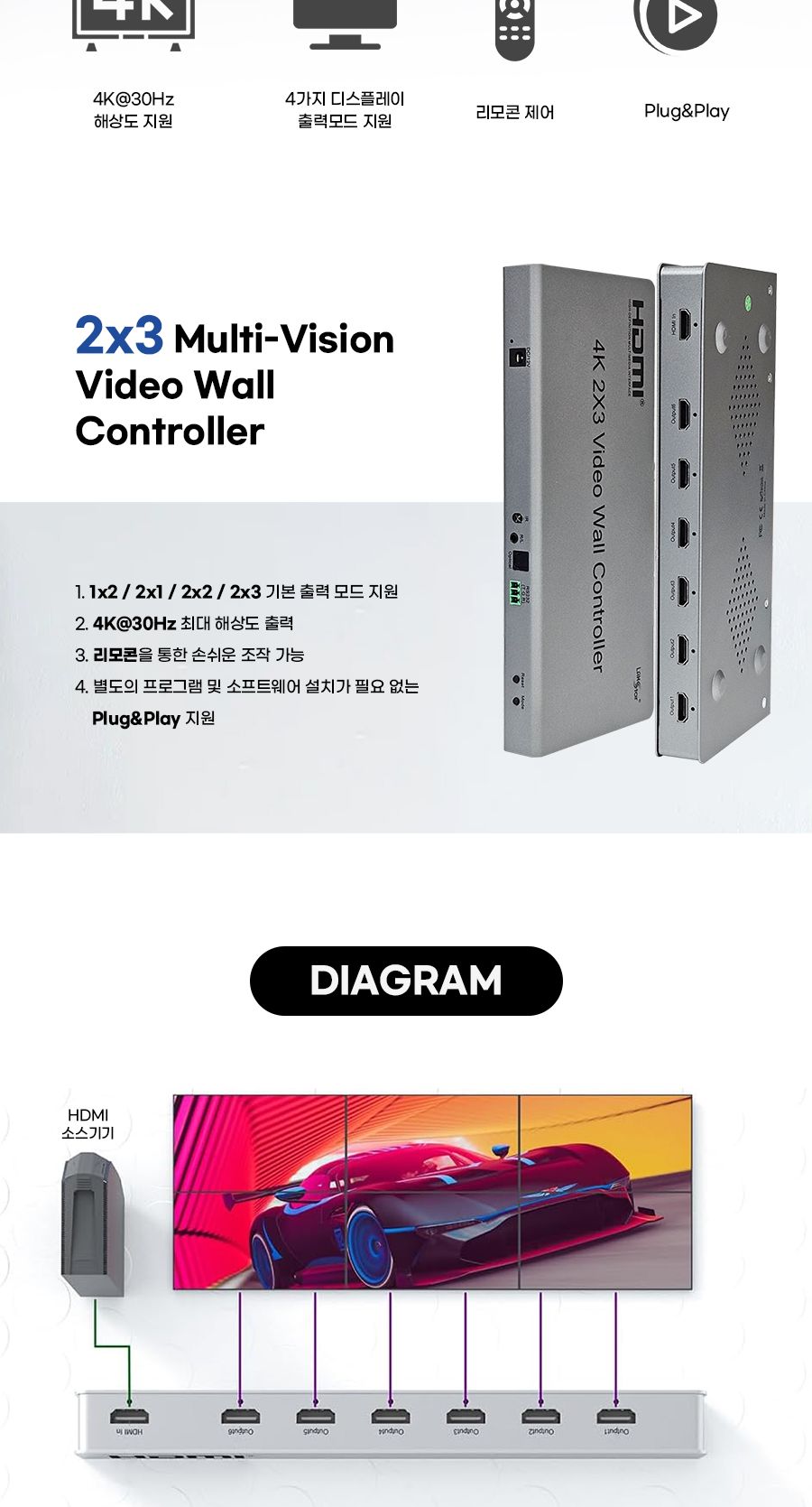 HDMI 2x3 멀티비전 월컨트롤러/HDMI/HDMI멀티비전/HDMI멀티비젼/HDMI컨트롤러/HDMI멀티비전컨트롤러/HDMI멀