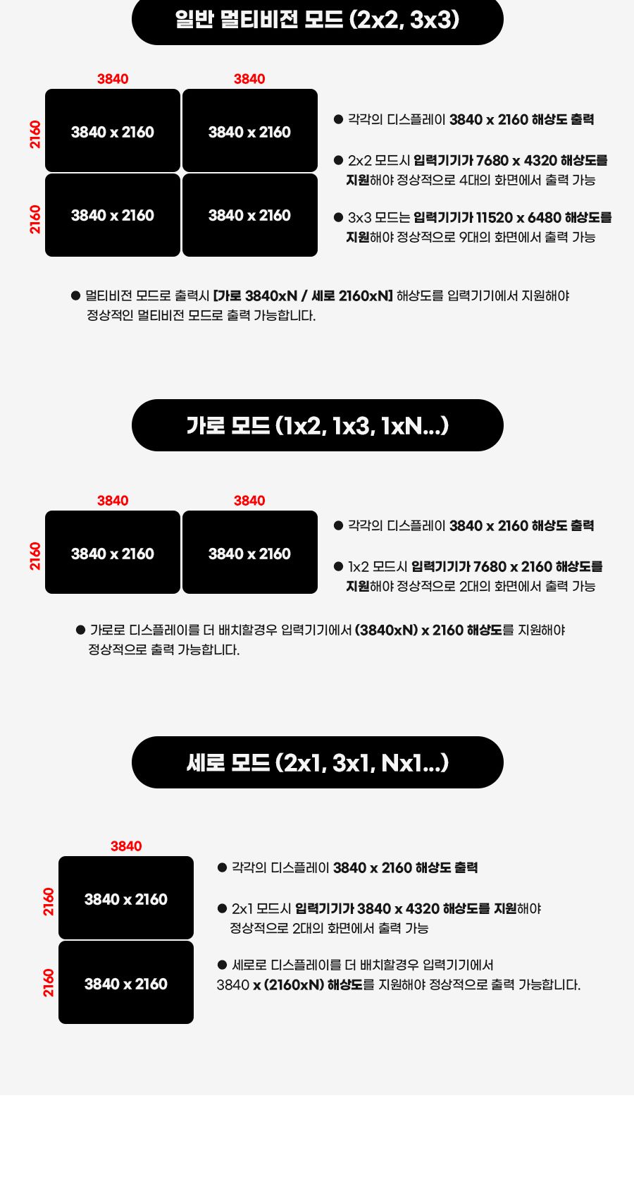 HDMI 2x3 멀티비전 월컨트롤러/HDMI/HDMI멀티비전/HDMI멀티비젼/HDMI컨트롤러/HDMI멀티비전컨트롤러/HDMI멀