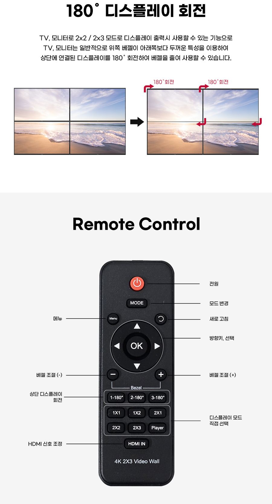 HDMI 2x3 멀티비전 월컨트롤러/HDMI/HDMI멀티비전/HDMI멀티비젼/HDMI컨트롤러/HDMI멀티비전컨트롤러/HDMI멀