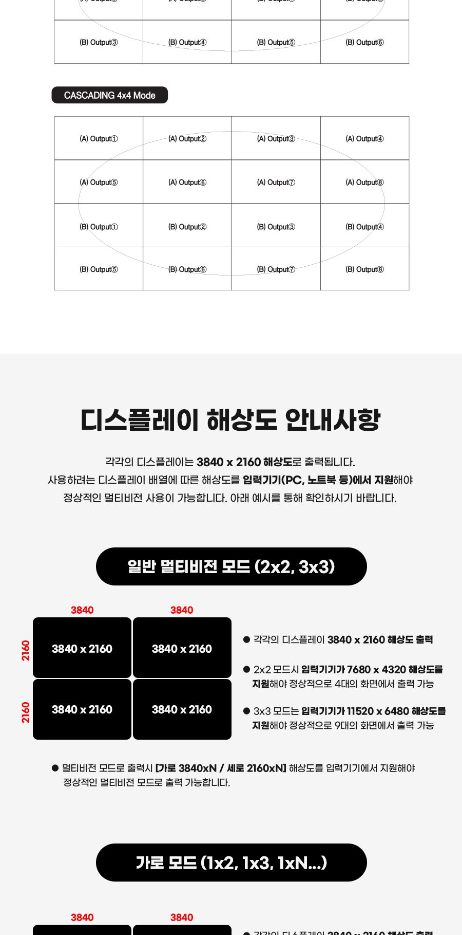 HDMI 3x3 멀티비전 월컨트롤러/HDMI/HDMI멀티비전/HDMI멀티비젼/HDMI컨트롤러/HDMI멀티비전컨트롤러/HDMI멀