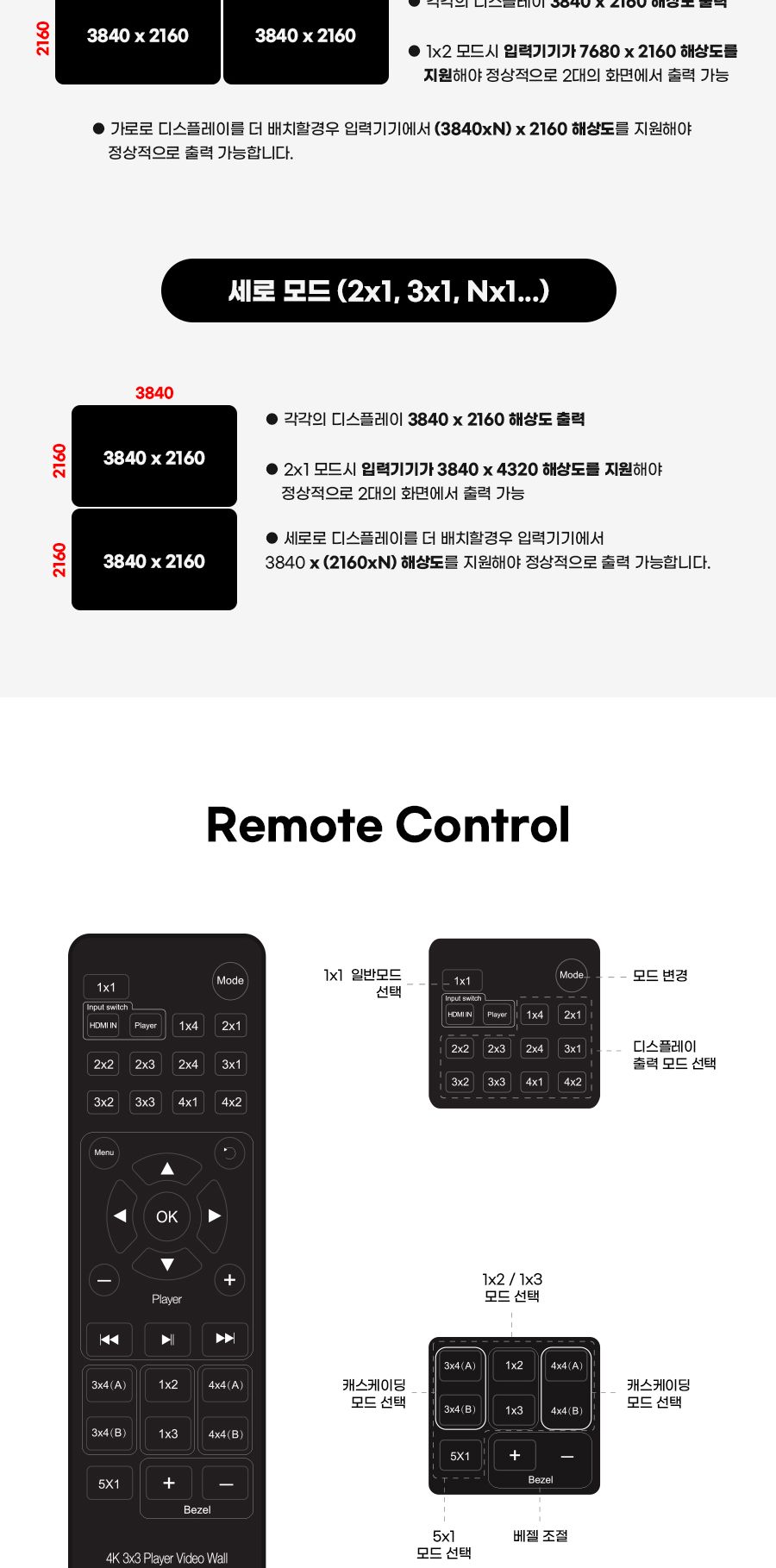 HDMI 3x3 멀티비전 월컨트롤러/HDMI/HDMI멀티비전/HDMI멀티비젼/HDMI컨트롤러/HDMI멀티비전컨트롤러/HDMI멀
