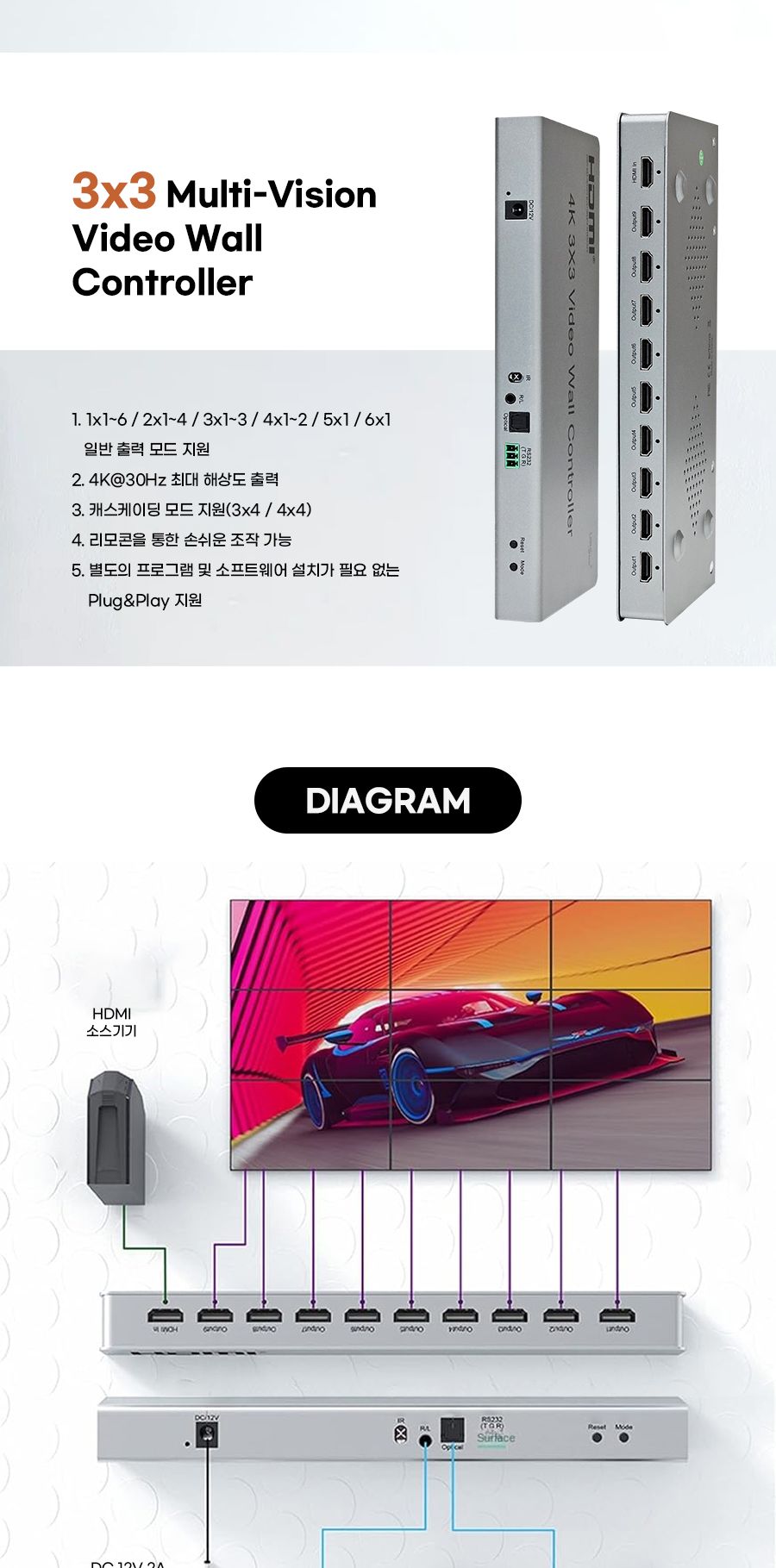HDMI 3x3 멀티비전 월컨트롤러/HDMI/HDMI멀티비전/HDMI멀티비젼/HDMI컨트롤러/HDMI멀티비전컨트롤러/HDMI멀