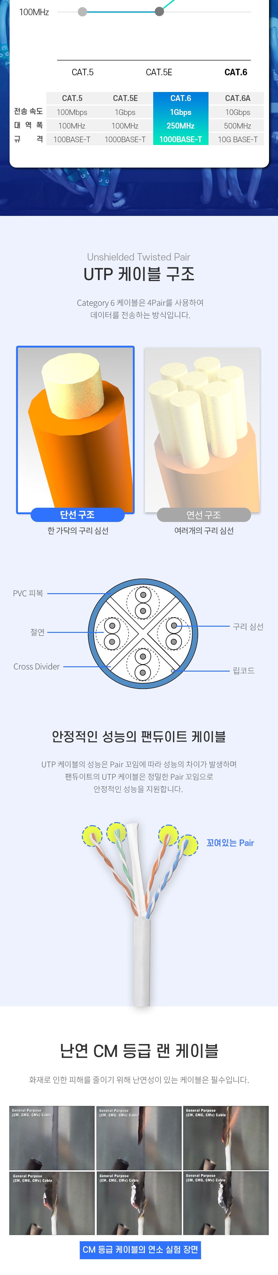 PANDUIT 팬듀잇 CAT.6 UTP 랜케이블 300m 블루 NUC6C04BU-FE/케이블/랜케이블/LAN케이블/랜선/인터넷케이블
