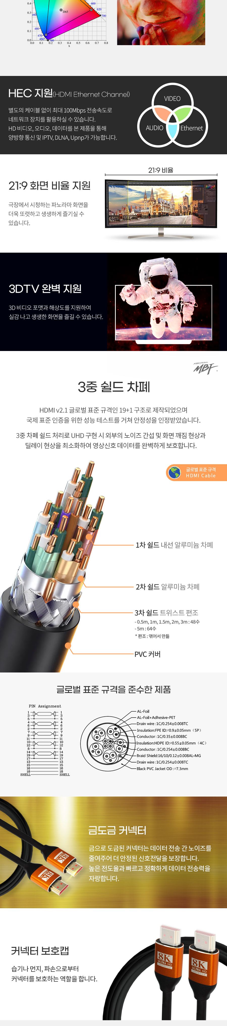 엠비에프 ULTRA HDMI 2.1 8K 골드 케이블 7m/HDMI골드케이블/골드케이블/HDMI케이블/케이블/연결케이블/HDM