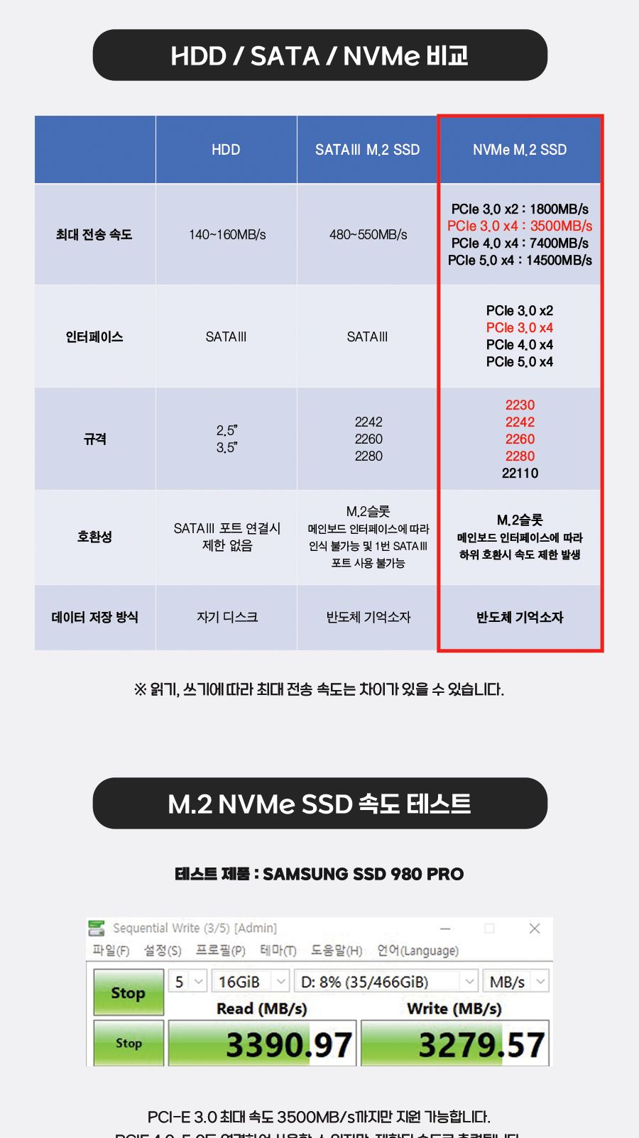 PCI-e M.2 NVMe 확장 카드 30798/확장카드/NVME확장카드/네트워크장비/PCIEM2NVME확장카드/PCIE/PCIE확장카