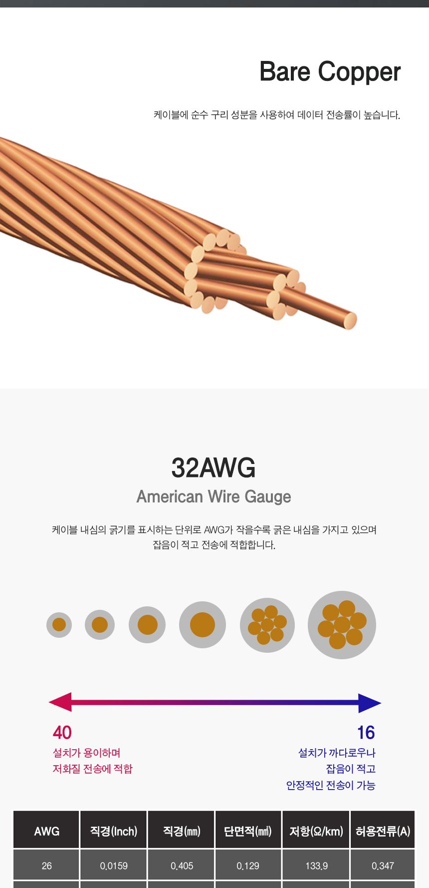Cat.6A UTP 슬림 랜 케이블 3m (30608)/케이블/랜케이블/인터넷케이블/인터넷선/컴퓨터랜선/컴퓨터랜케이블
