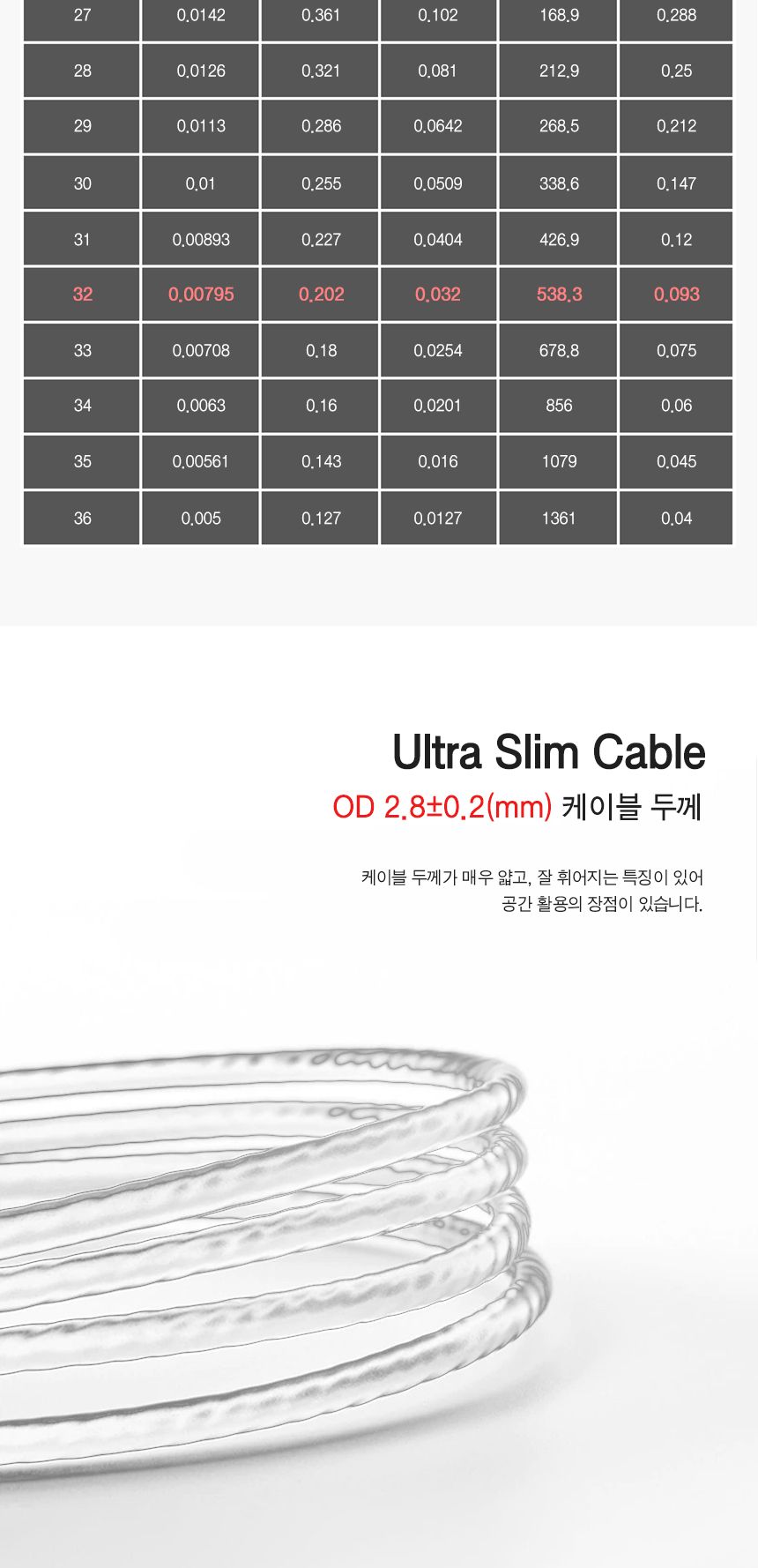 Cat.6A UTP 슬림 랜 케이블 3m (30608)/케이블/랜케이블/인터넷케이블/인터넷선/컴퓨터랜선/컴퓨터랜케이블