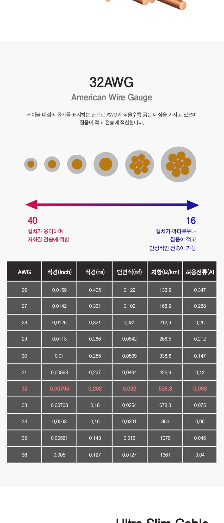 Cat.6A FTP 슬림 랜 케이블 3M (30616)