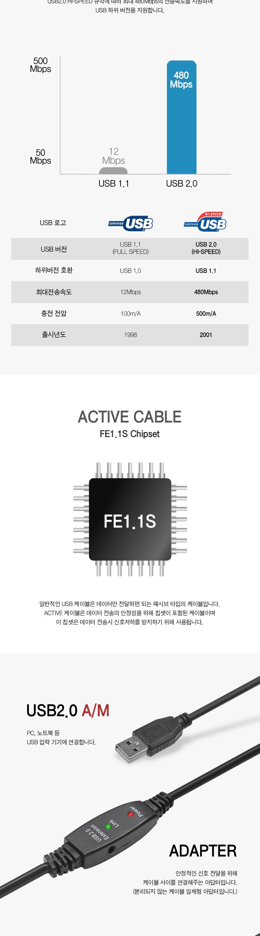 USB2.0 A to B 리피터 케이블 10M (30623)/케이블연장/USB케이블연장/리피터선/PC케이블/데이터송신케이블/