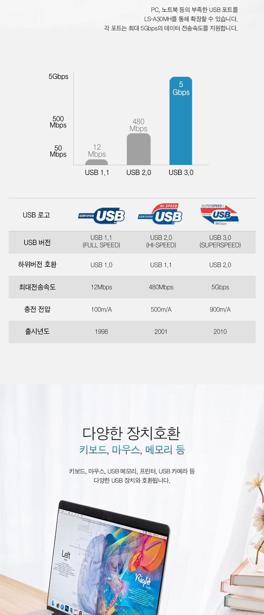 USB3.0 기가랜카드 허브 (30630) 할인제외