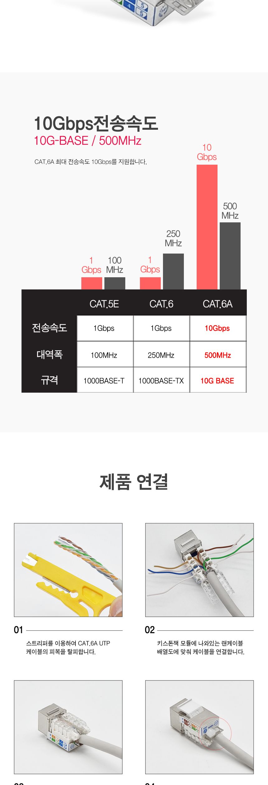 Cat.6A FTP Tooless 키스톤잭 (30482)/키스톤잭/키스폰/네트워크연결/네트워크잭/모듈/커넥터/케이블커넥터