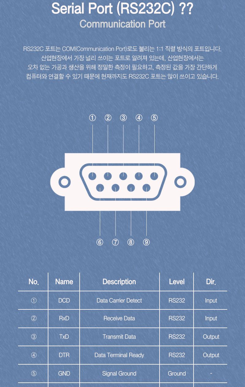 USB to 시리얼 컨버터 (Prolific PL2303) (30463)