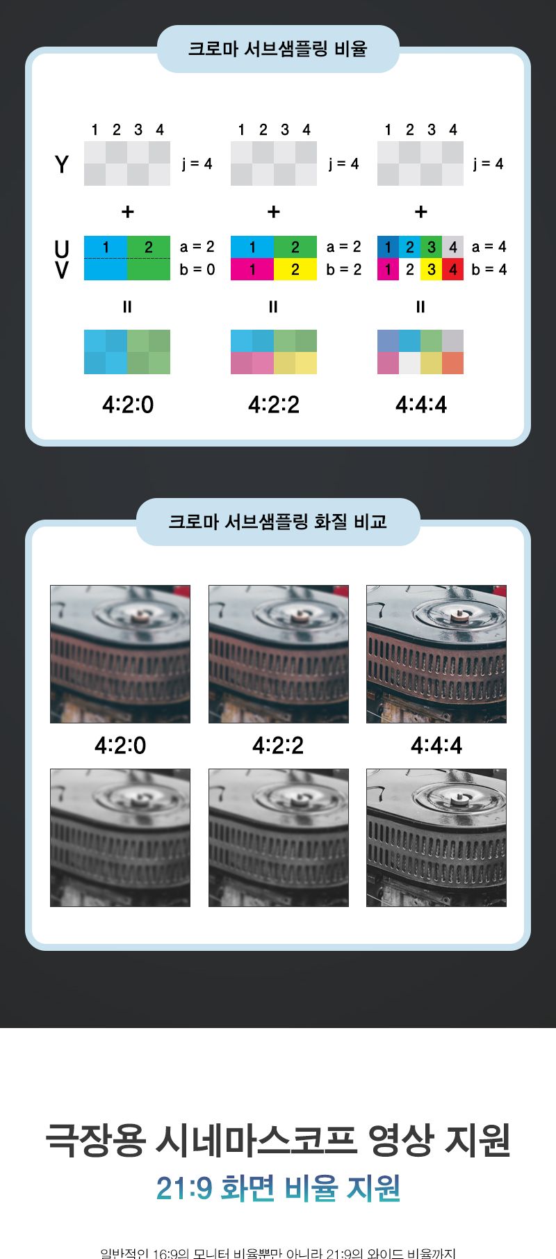 HDMI to Mini HDMI 2.0 케이블 2m . 4K 60Hz (20335)