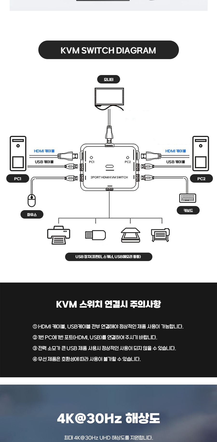 KVM HDMI USB 스위치(2:1) (20245)