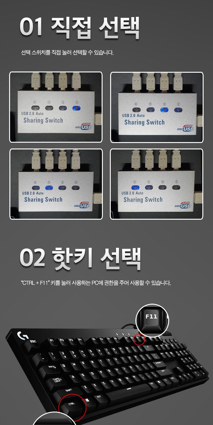 USB2.0 수동선택기 USB A 1：USB B 4 (20140)
