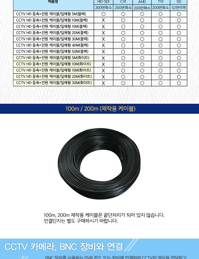 HD Power 고화질 동축케이블. 20M. RG59 BNC M M. Power M F (10148)