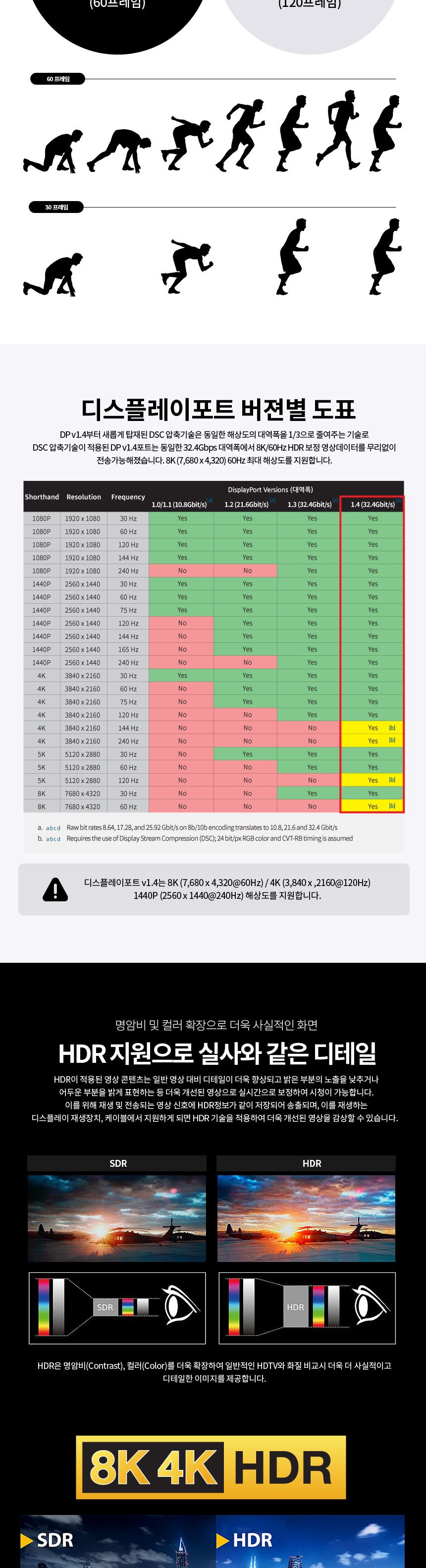 파워랜 DP 1.4 고급형 메탈 케이블 3m (PL025 PL-DP14-030S)/메탈케이블/고급형메탈케이블/고급메탈케이블/