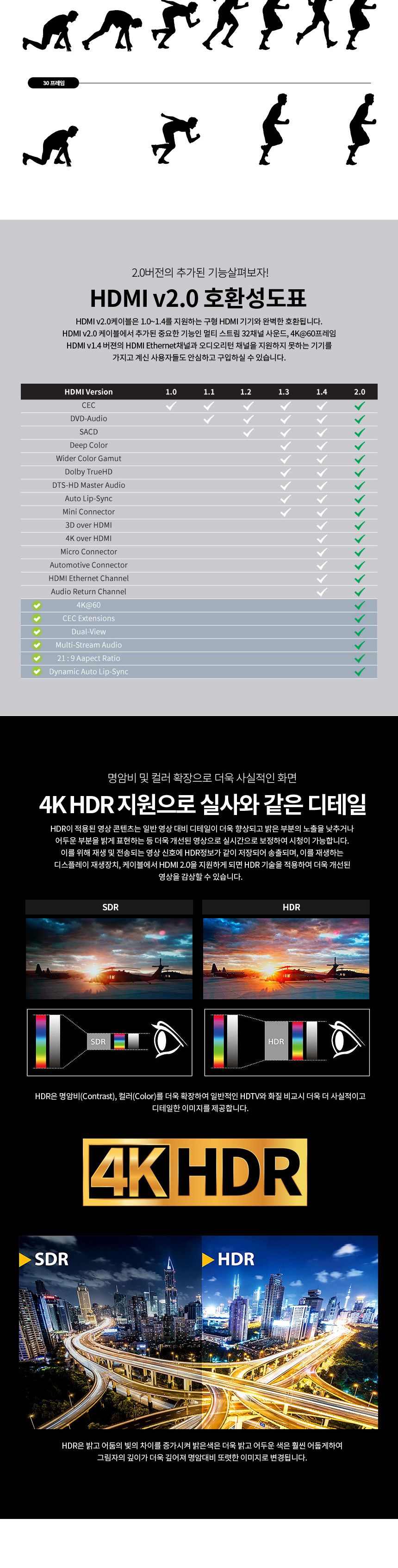 파워랜 HDMI V2.0 고급형 메탈 케이블 1.5m (PL013 PL-HDMI20-015S)/HDMI케이블/케이블/컴퓨터케이블/PC케