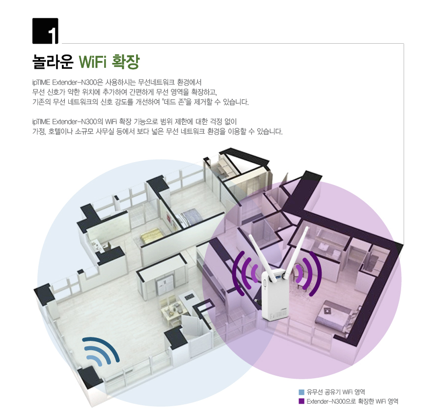 ipTIME Extender-N300 무선AP 확장기/확장기/무선확장기/무선AP/와이파이확장기/WIFI확장기/무선와이파이확
