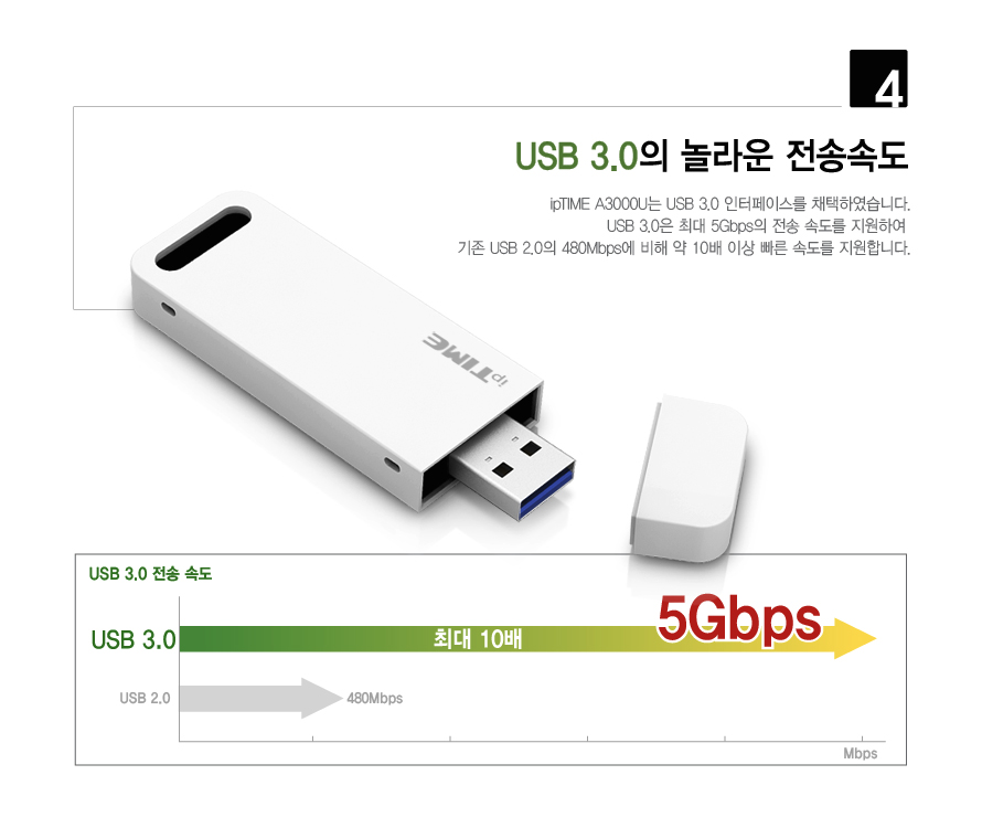 (EFM) ipTIME A3000U (무선랜카드 USB 867Mbps) LS