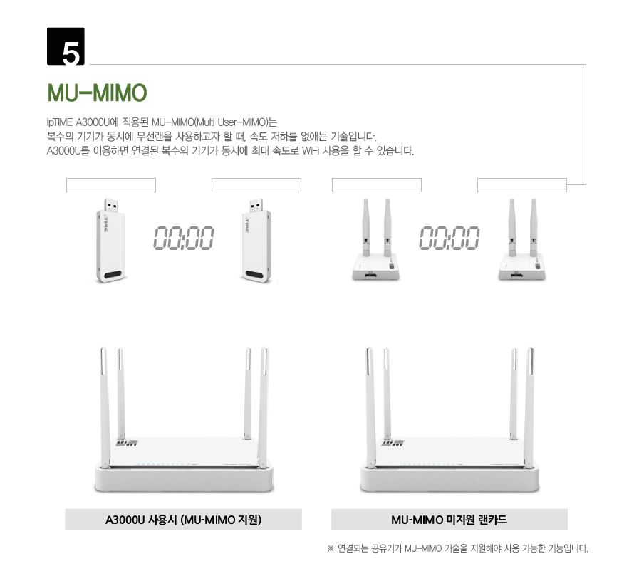 (EFM) ipTIME A3000U (무선랜카드 USB 867Mbps) LS