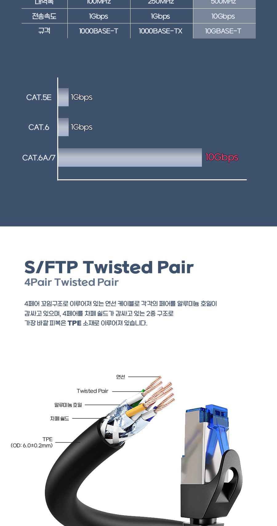 CAT.6A 7 SFTP 산업용 High-Flex 랜 케이블 2M (30789)/인터넷선/랜케이블/랜선/인터넷랜선/산업용랜케이블