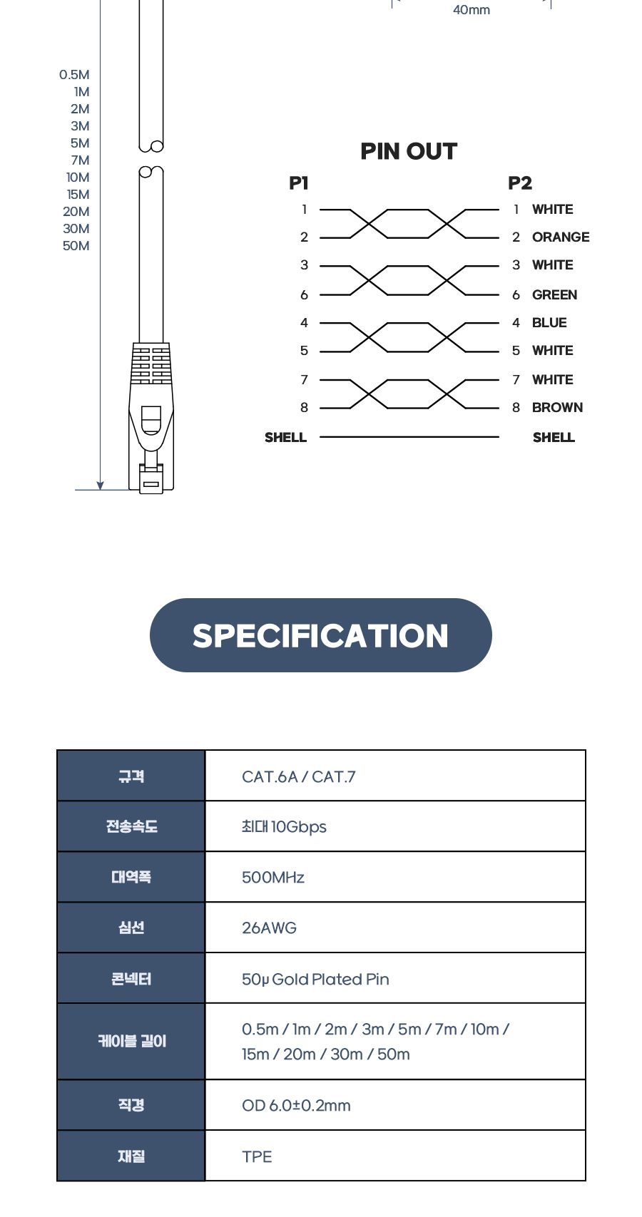 CAT.6A 7 SFTP 산업용 High-Flex 랜 케이블 2M (30789)/인터넷선/랜케이블/랜선/인터넷랜선/산업용랜케이블