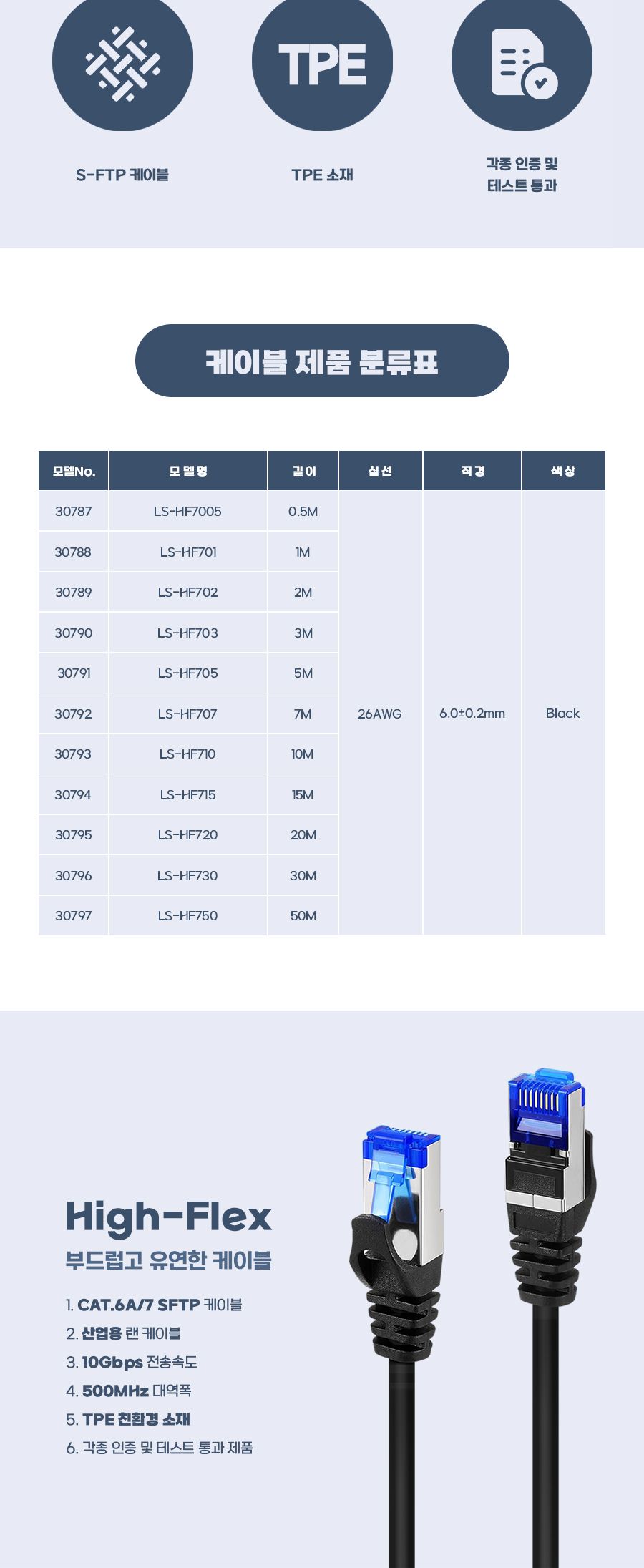 CAT.6A 7 SFTP 산업용 High-Flex 랜 케이블 30M (30796)/인터넷선/랜케이블/랜선/인터넷랜선/산업용랜케이