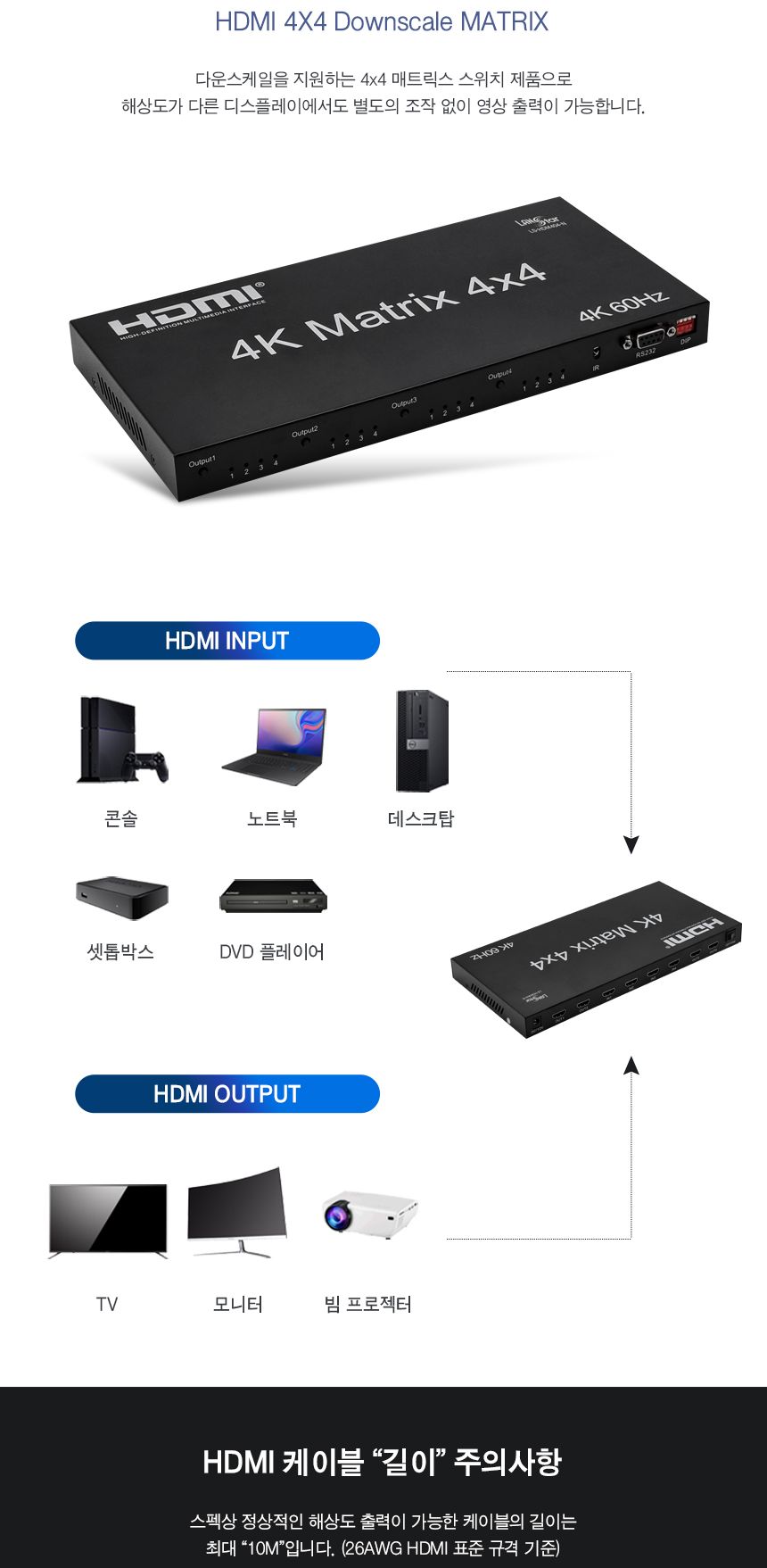 HDMI 매트릭스 스위치 4x4 (30682)/분배기/모니터분배/화면분배/화면분할기/화면분배기/모니터분할/모니터