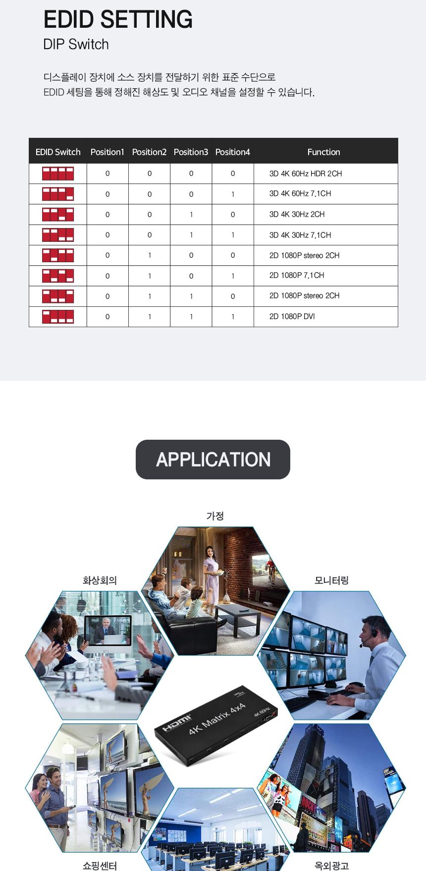 HDMI 매트릭스 스위치 4x4 (30682)/분배기/모니터분배/화면분배/화면분할기/화면분배기/모니터분할/모니터