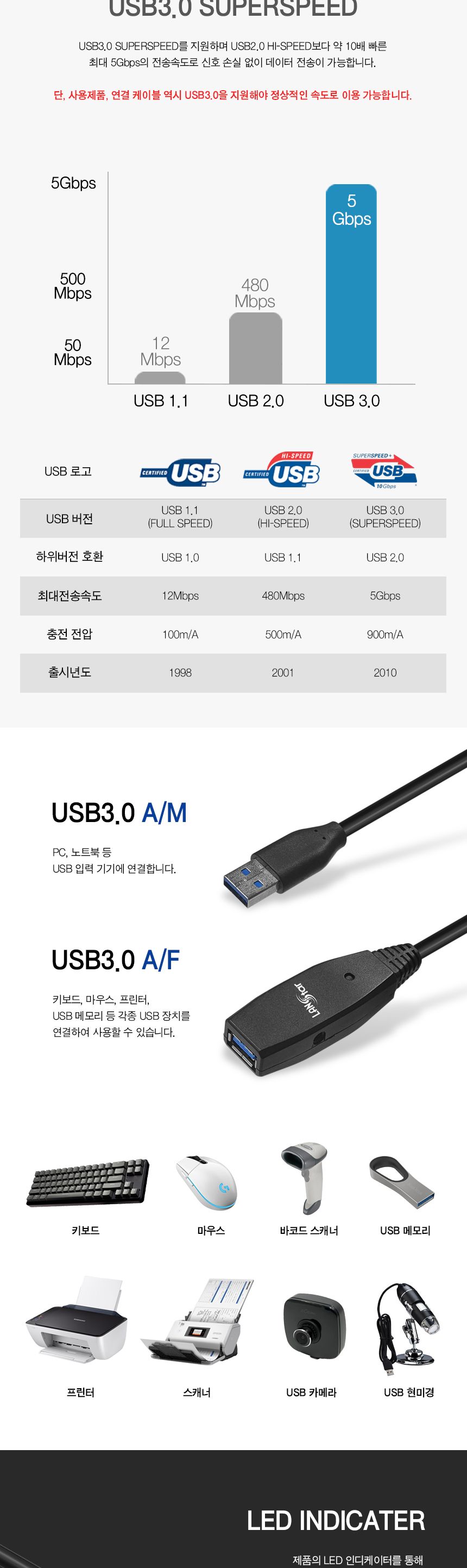 USB3.0연장 유전원 리피터 케이블 5m . 아답터포함 (30634)/리피터선/PC리피터선/컴퓨터리피터선/네트워크