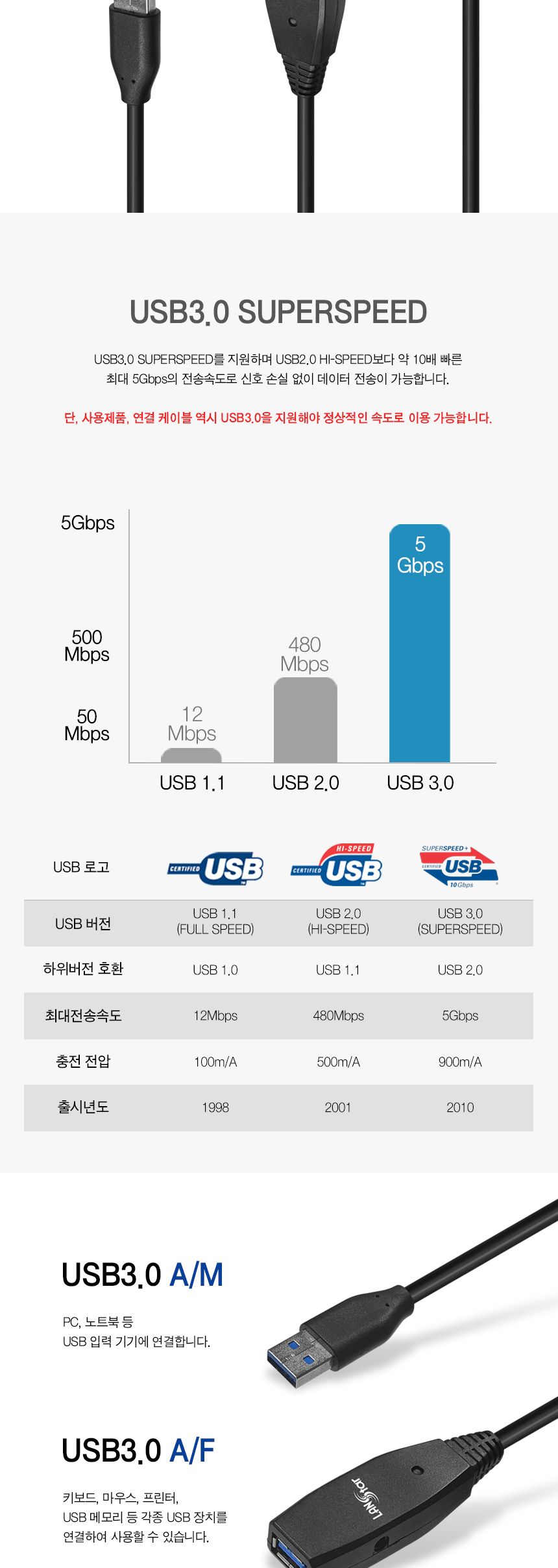 USB3.0연장 유전원 리피터 케이블 15m . 아답터포함 (30636)/리피터선/PC리피터선/컴퓨터리피터선/네트워크