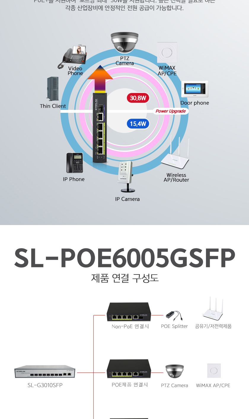 스타링크 4포트POE+1SFP+1GE POE 스위칭허브 802.3at PoE+지원 SL-POE6005GSFP/스위칭허브/네트워크장비/네