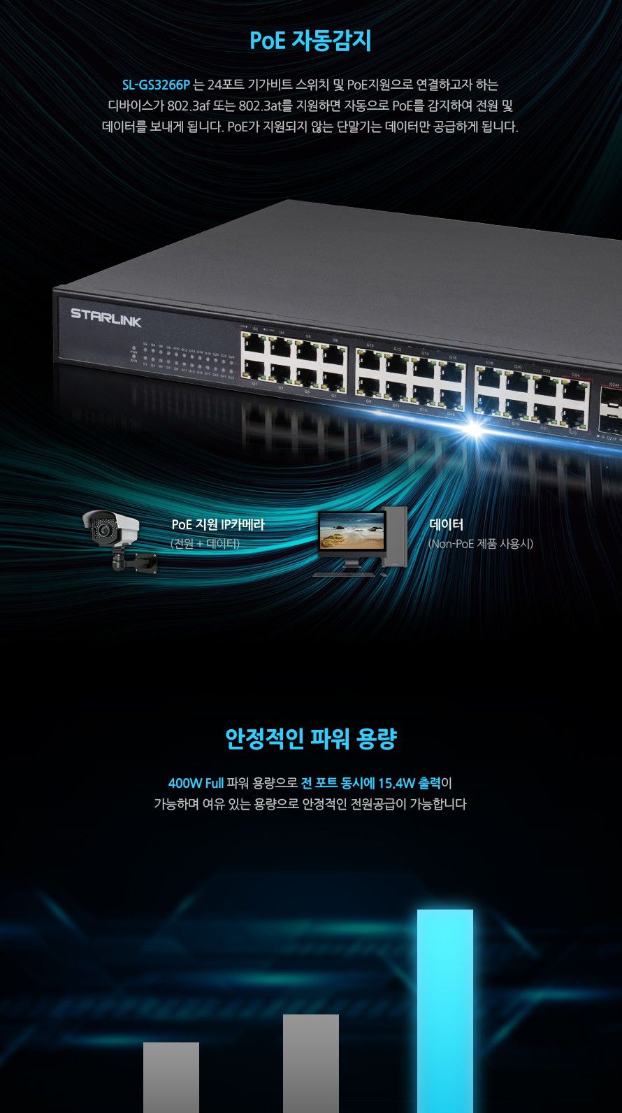 스타링크 24포트+4SFP 기가비트 POE L2+ 스위칭허브 총용량 400W SL-GS3226P/스위칭허브/네트워크장비/네트
