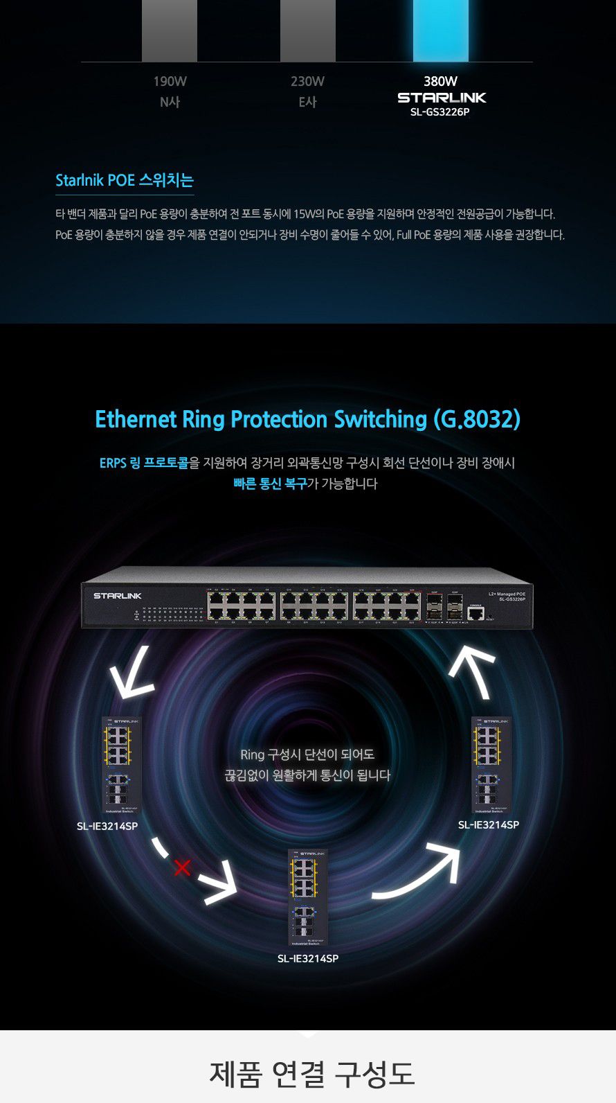 스타링크 24포트+4SFP 기가비트 POE L2+ 스위칭허브 총용량 400W SL-GS3226P/스위칭허브/네트워크장비/네트