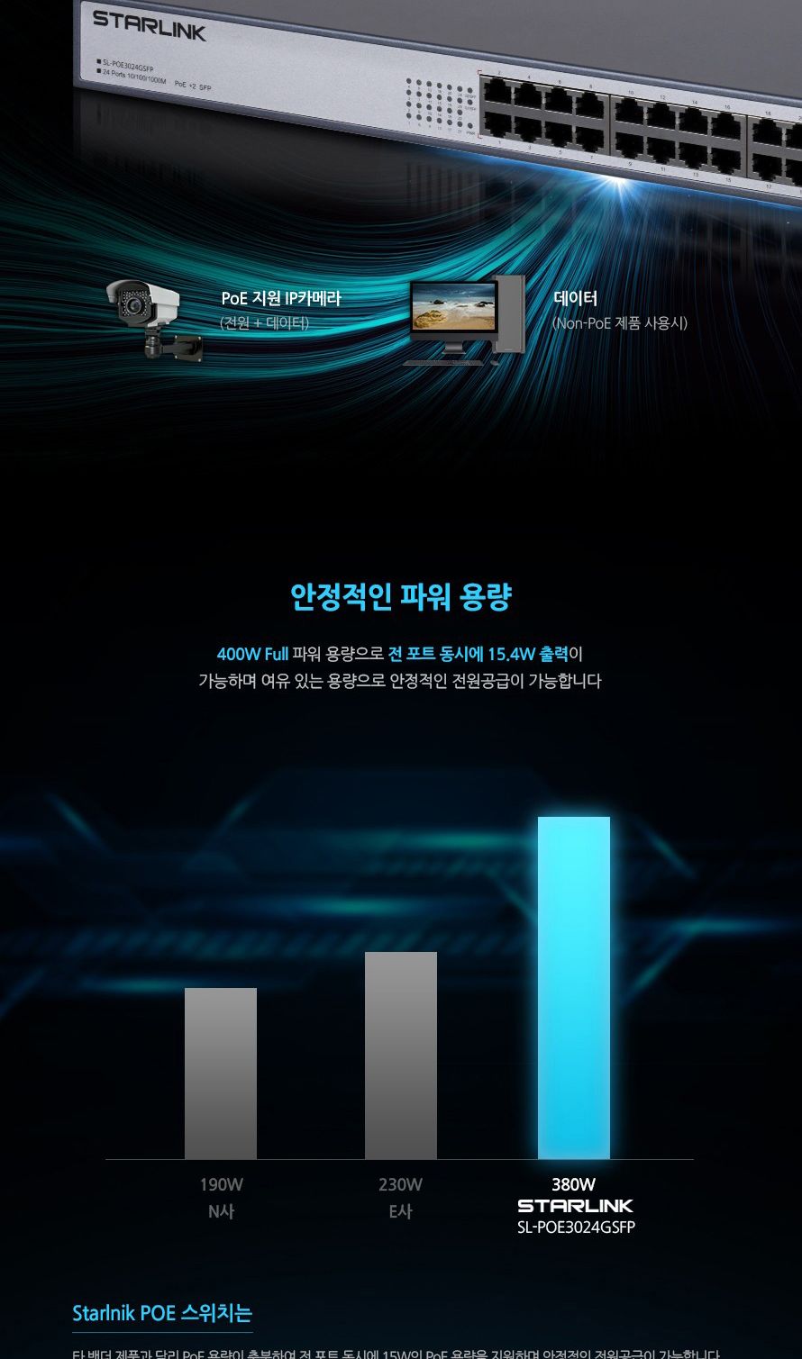 스타링크 24포트+2SFP 기가비트 POE 스위칭허브 총용량 380W SL-POE3024GSFP/스위칭허브/네트워크장비/네트
