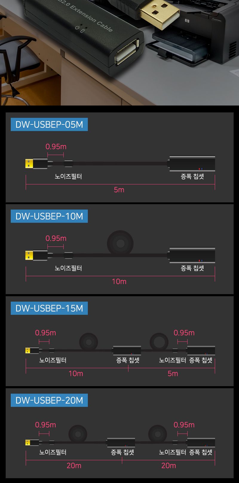 (대원TMT) 대원티엠티 USB 2.0 연장 리피터 케이블 10M (유전원) (DW-USBEP-10M)/리피터케이블/리피터잭/리