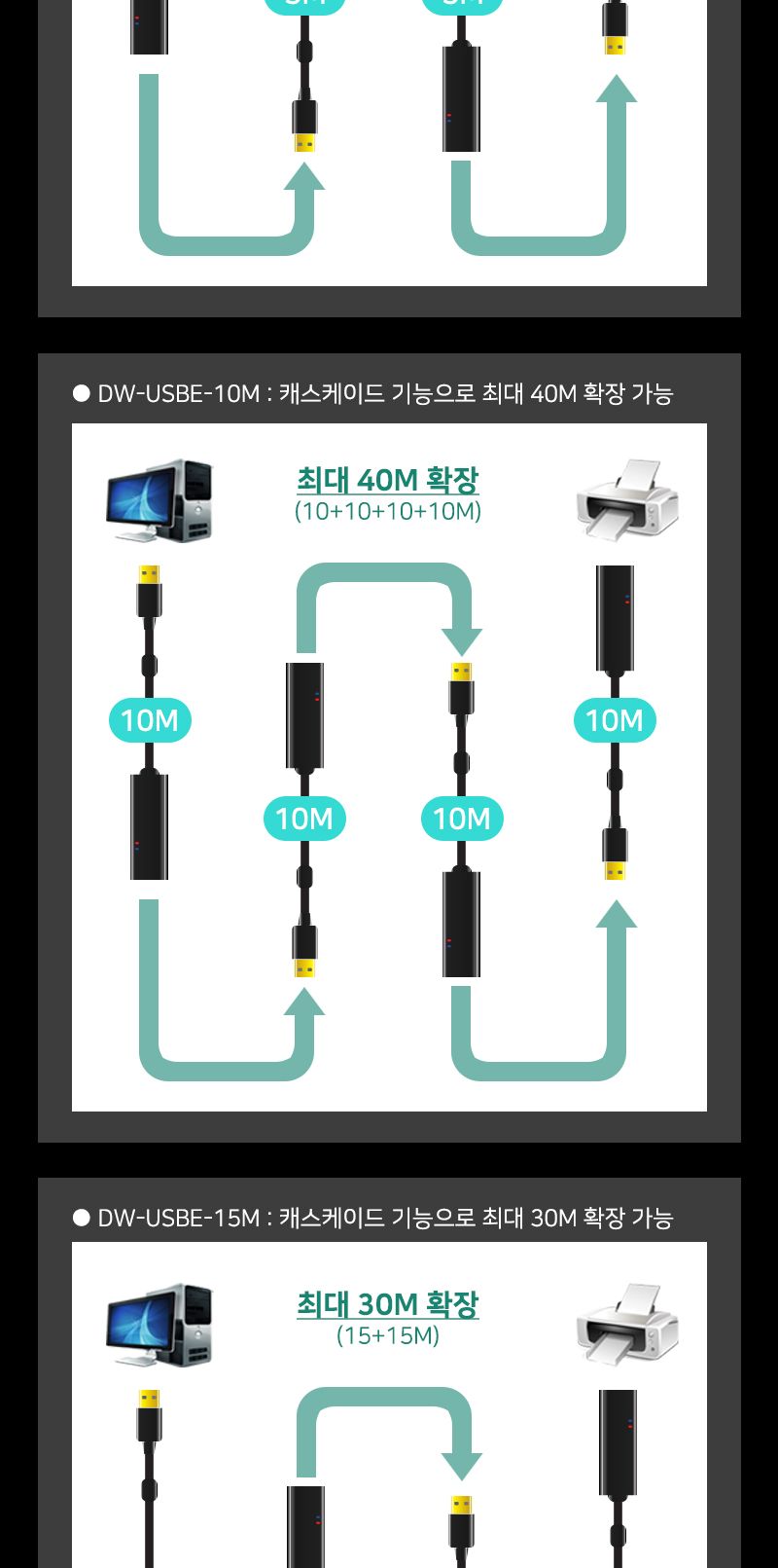 (대원TMT) 대원티엠티 USB 2.0 연장 리피터 케이블 10M (무전원) (DW-USBE-10M)/리피터케이블/리피터잭/리