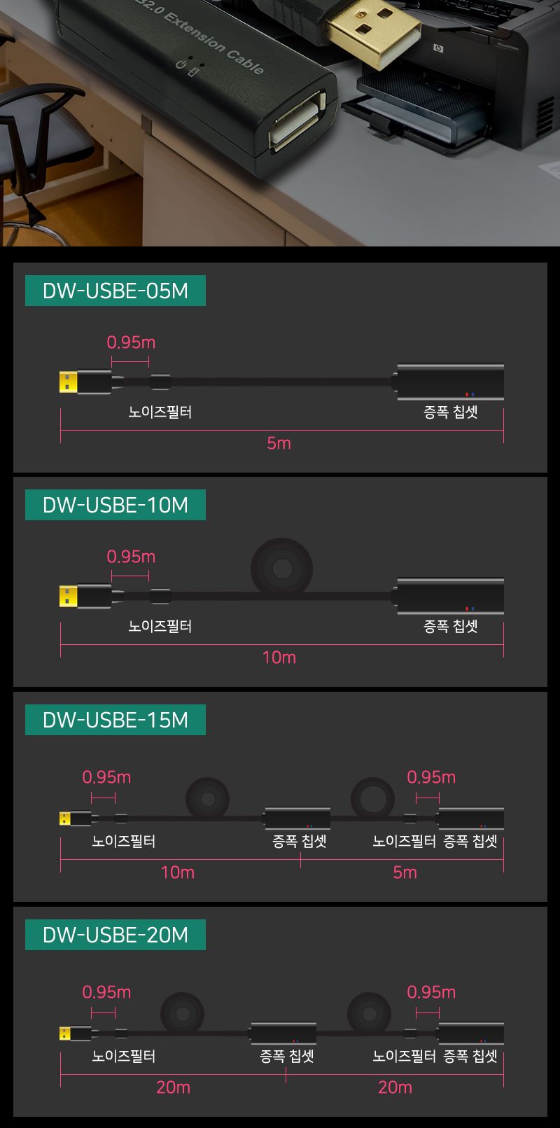 (대원TMT) 대원티엠티 USB 2.0 연장 리피터 케이블 10M (무전원) (DW-USBE-10M)/리피터케이블/리피터잭/리